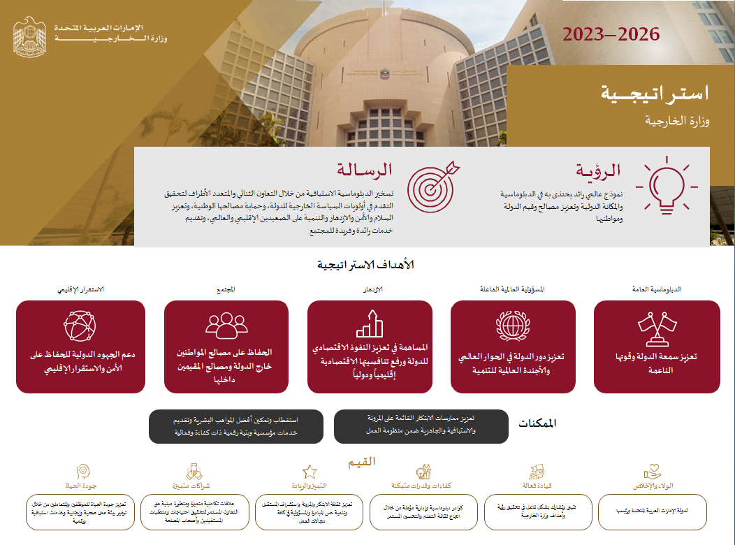 strategy arabic