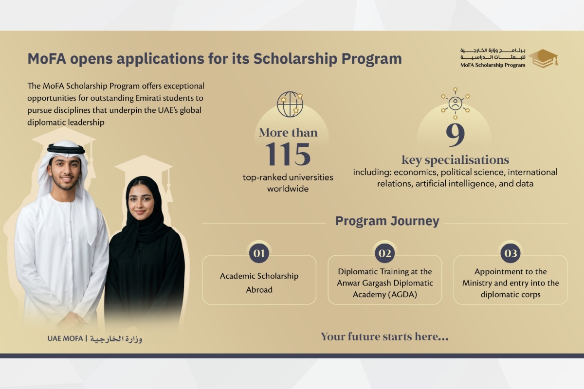 The Ministry of Foreign Affairs has announced the opening of applications for the new cycle of its Scholarship Program, from May 1 to May 30, 2026. The program offers outstanding Emirati students access to high-quality academic opportunities at over 115 leading universities worldwide, ranked among the top institutions globally.

