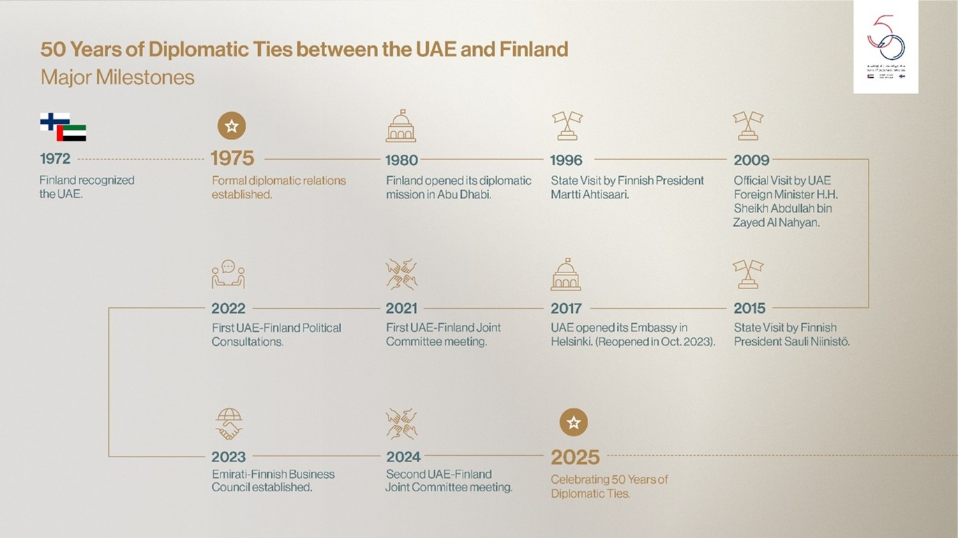 finland