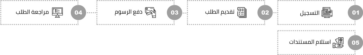 Service steps