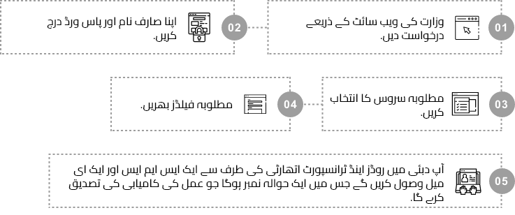 Service steps