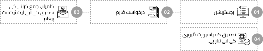 Service steps