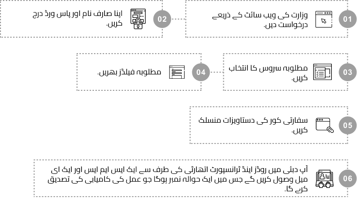 Service steps
