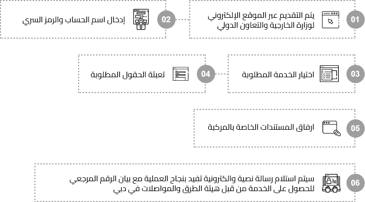 Service steps