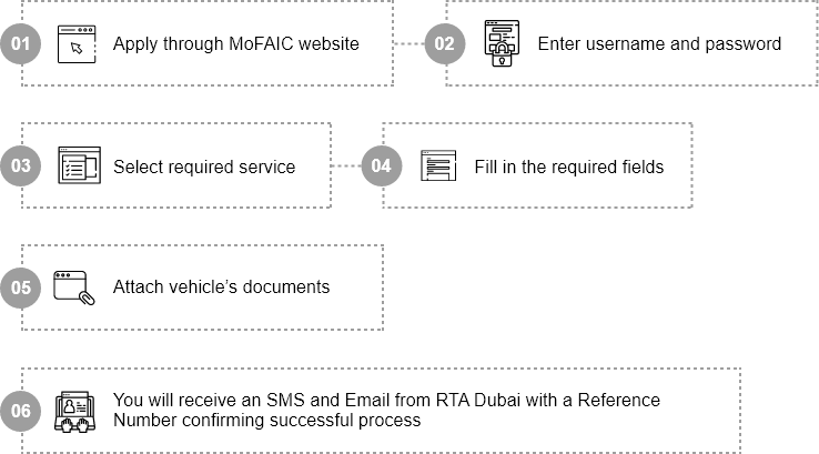 Service steps