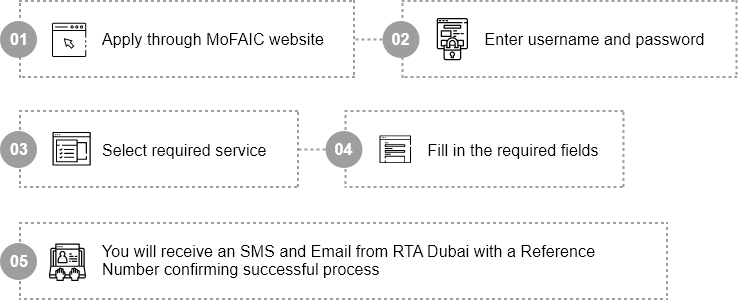 Service steps