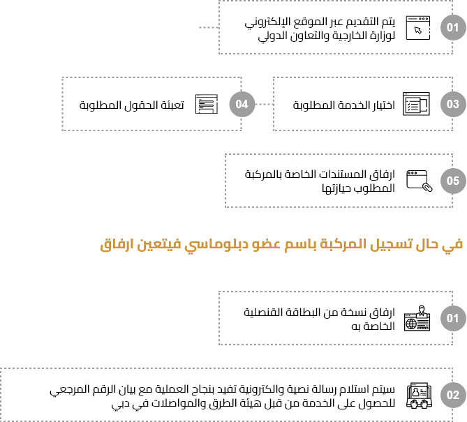 Service steps